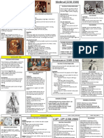 History Medicine Knowledge Organiser