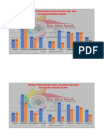 Diagram Progres Pemuktahiran Data SDGS