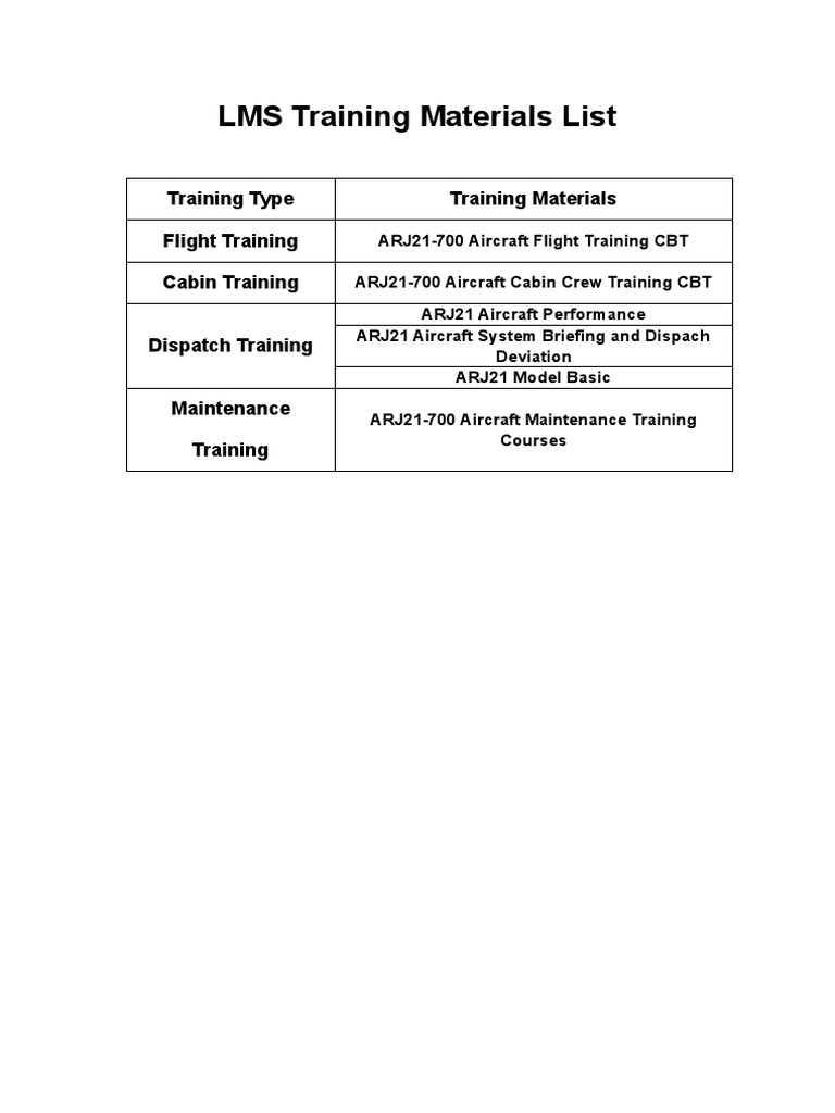 LMS Training Materials List PDF