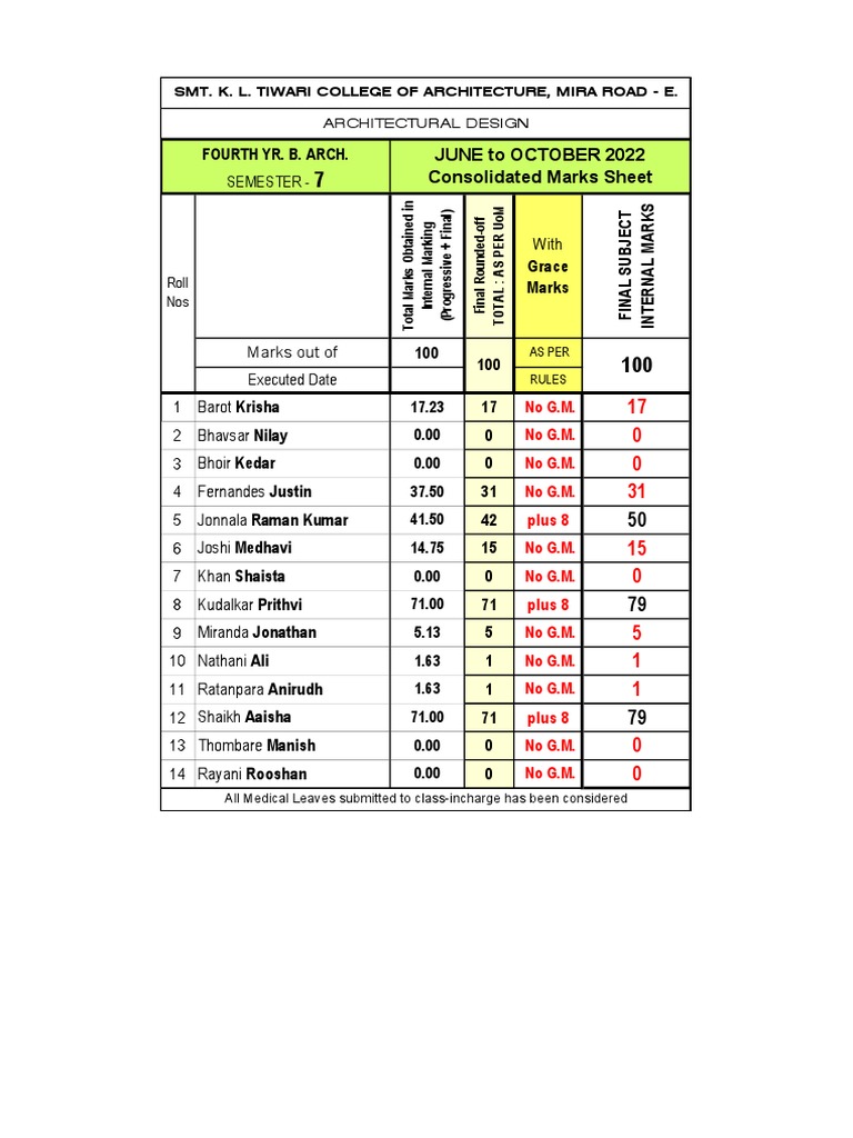 A D Consolidated Internal Final Marksheet With Grace For Stu Pdf