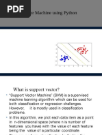 SVM Using Python