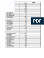Permen 14 THN 2015 Kriteria Dan Penetapan Status Daerah Irigasi