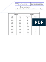 03.10.00 - S-031000-01FIG Conversion Table For Breath Alcohol Content