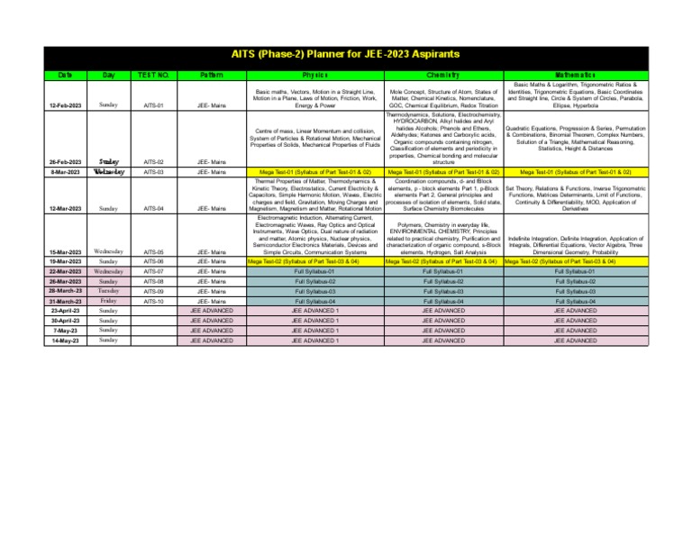 AITS Planner (JEE) | PDF | Chemistry | Electromagnetic Radiation