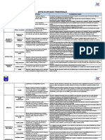 Matriz de Enfoques Transversales