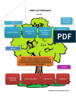 1.árbol de Problemas (EFSRT)