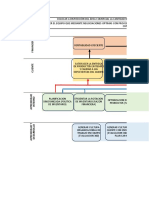 Mapa Estrategico FINAL