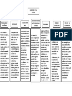 Producto 2 Iglesi Doctrin