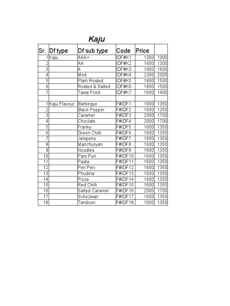 Dry Fruits List | PDF