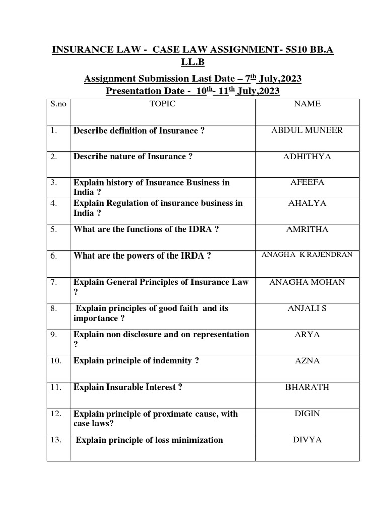 Assignment Insurance Law PDF Insurance Service Industries