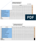 Analisis Item BM T2