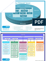 PRINCE2 Process Model - No