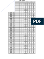 Fuvest 2023 - 1 Fase - Equivalências