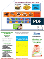 Alimentacion Infantil