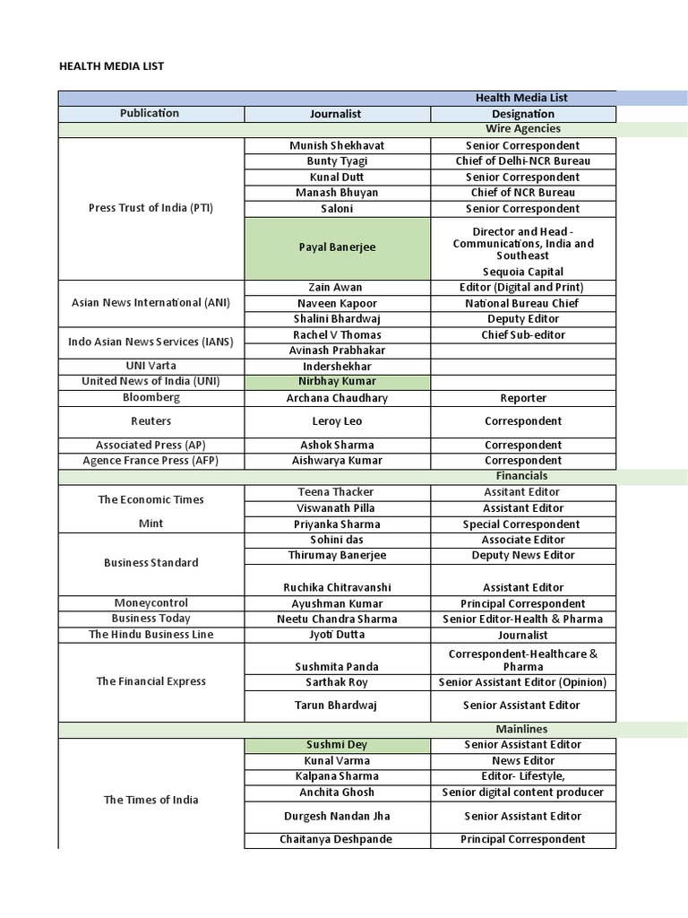 Health Media List - 25 March 23 | PDF | News Media | Mass Media