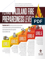 Texas Wildland Fire Preparedness Levels