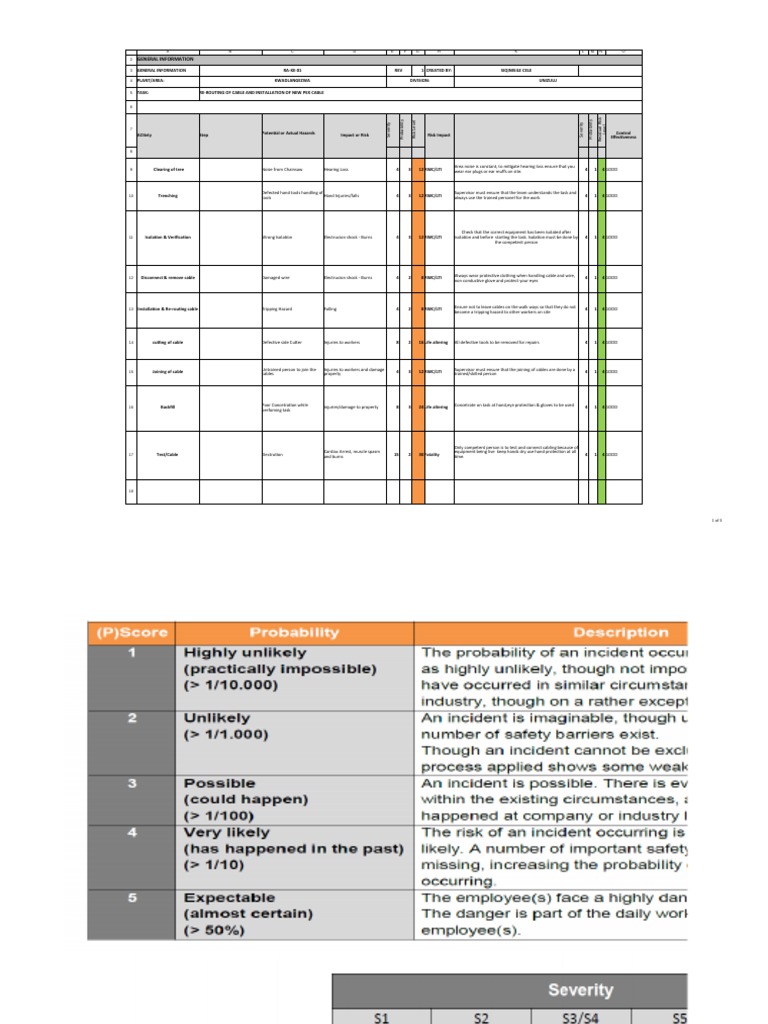 Cable Installation Risk Assessment Guide | PDF | Personal Protective ...