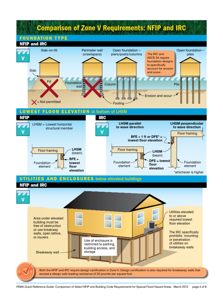 Zone V Foundation Requirements Comparison | PDF | Foundation ...