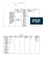 TUGAS ANALISIS CP Dan PEMETAAN