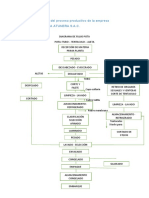 Diagrama de Procesos