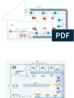 Layout, Plano