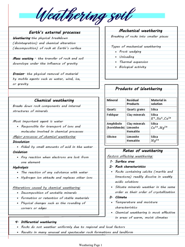 Weathering PDF Weathering Soil