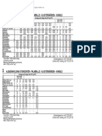 3 - Albuen/Kolding Storcenter - Palmealle - Klostergården - Vonsild - K05K06 - Vejle Amts Trafikselskab