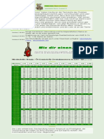 Mischtabelle Benzin Zweitaktöl