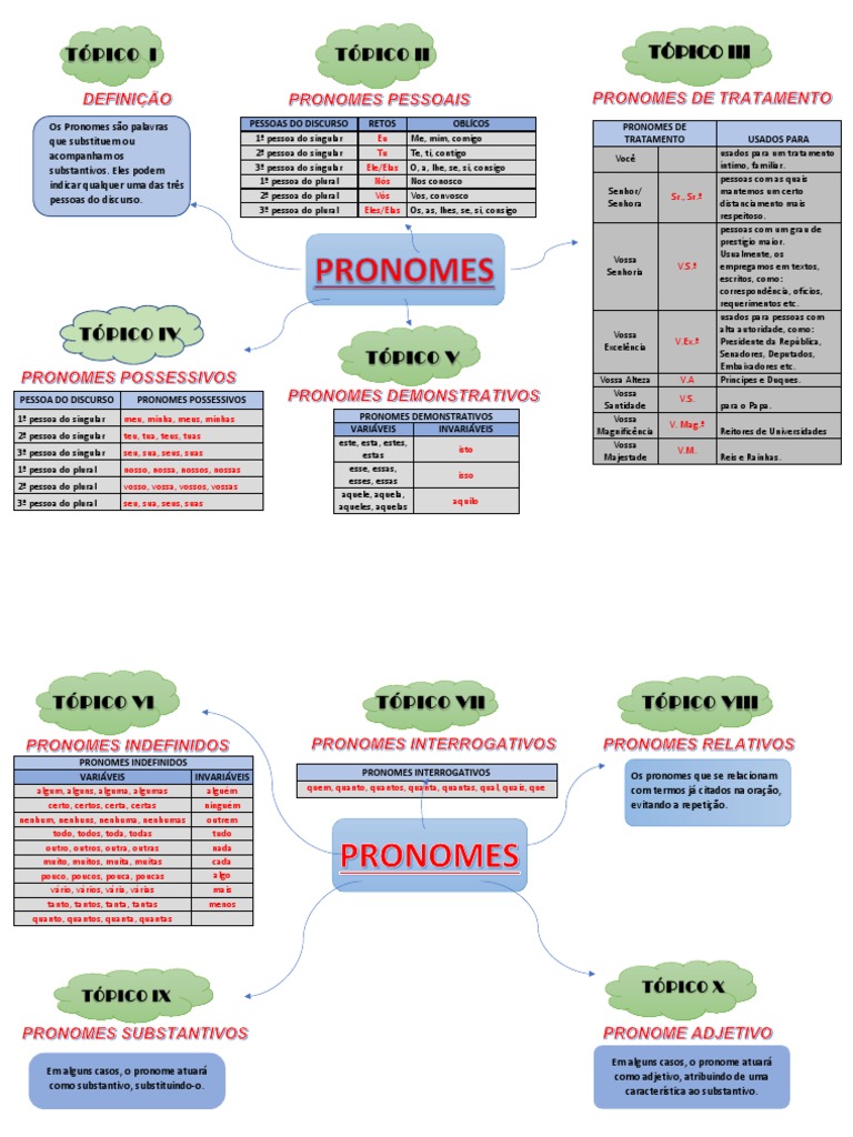 Classes de Pronomes na Língua Portuguesa | PDF | Pronome | Relações ...