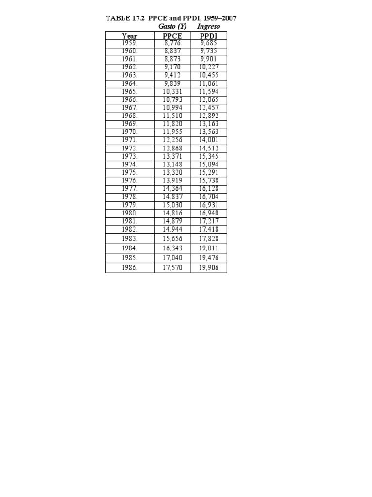 Table 17-2 | PDF