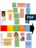 Historia de La Educacion