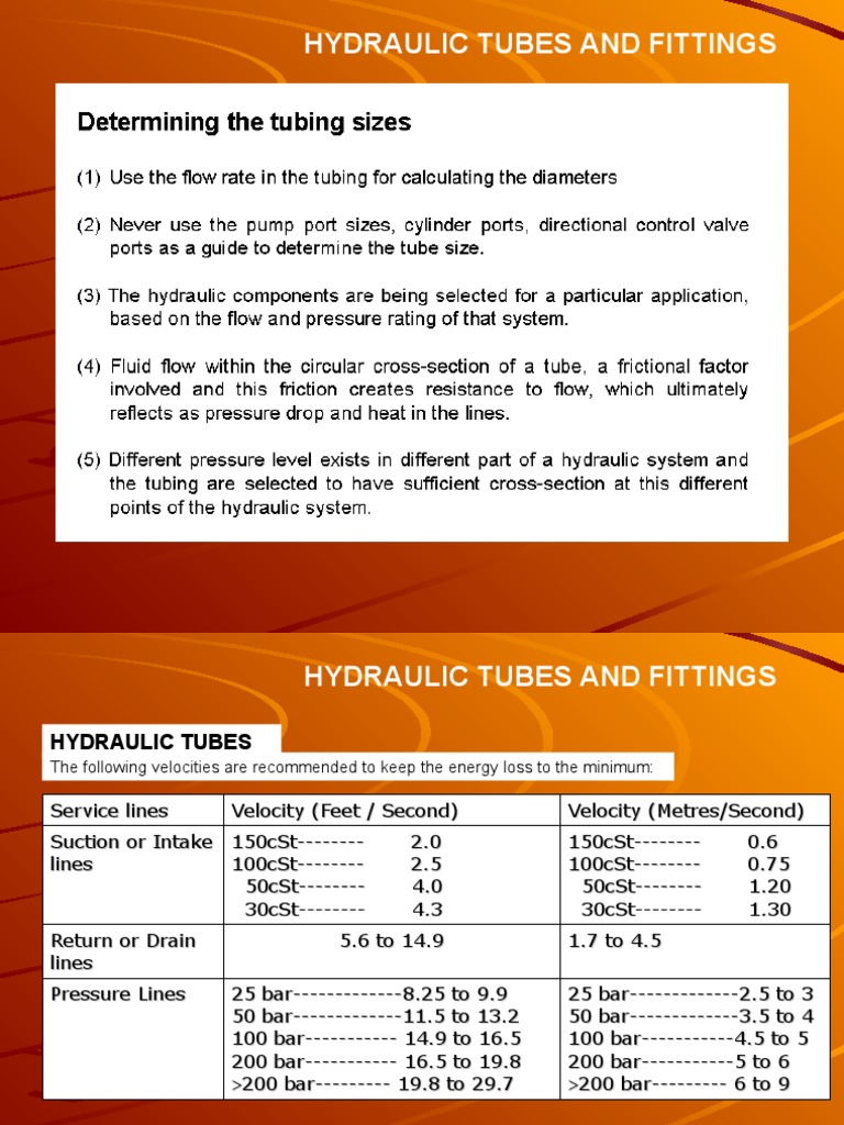 ICL-PPT11-24-Plumbing in Hydraulic Systems | PDF | Pipe (Fluid ...
