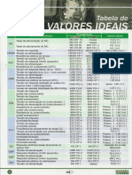 Tabela de Valores Ideais