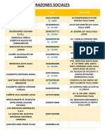 Razones Sociales2