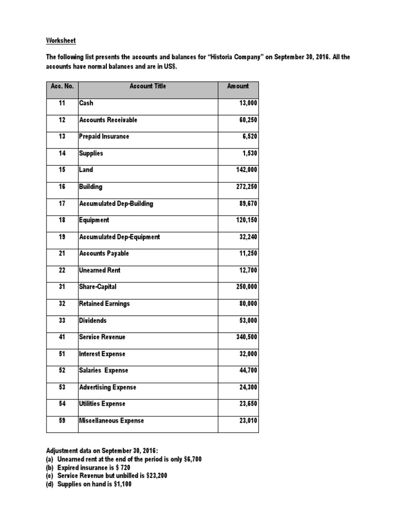 Exercise Accounting Worksheet Historia Company Download Free