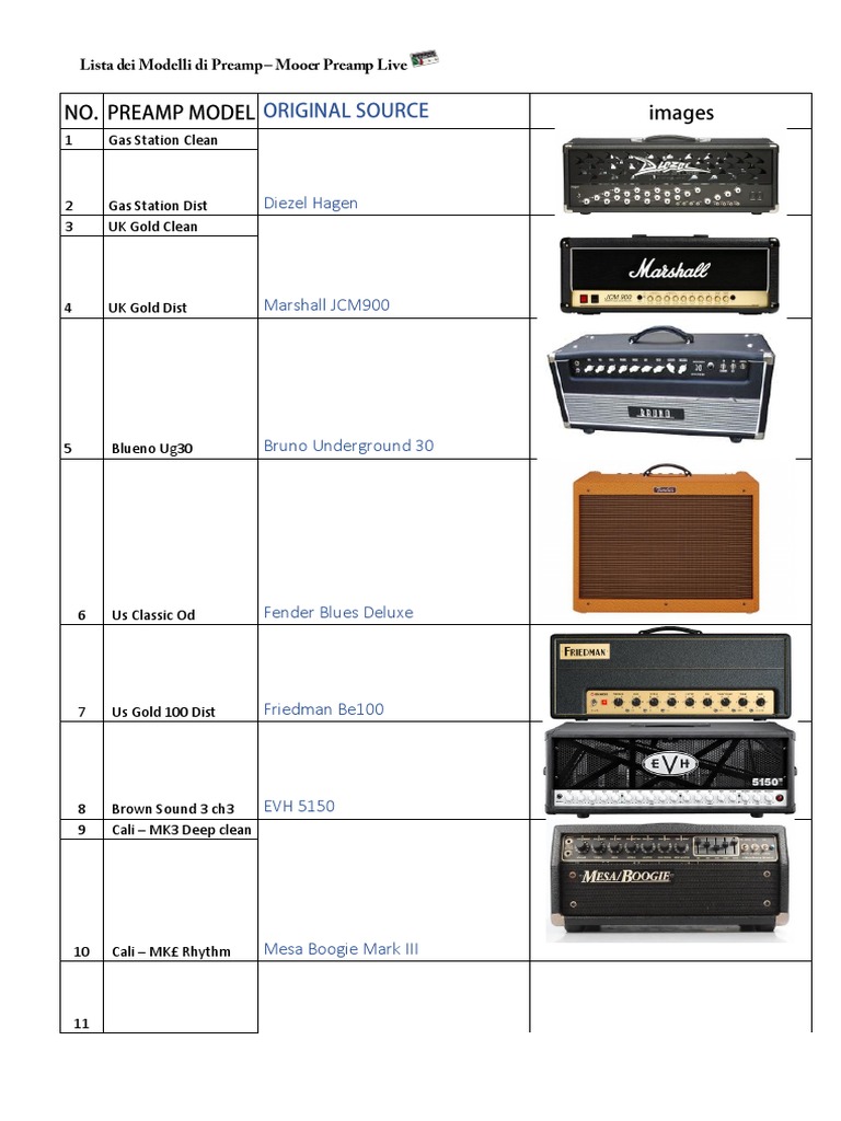 Lista Modellazioni Del MOOER PREAMP LIVE PDF Audio Electronics