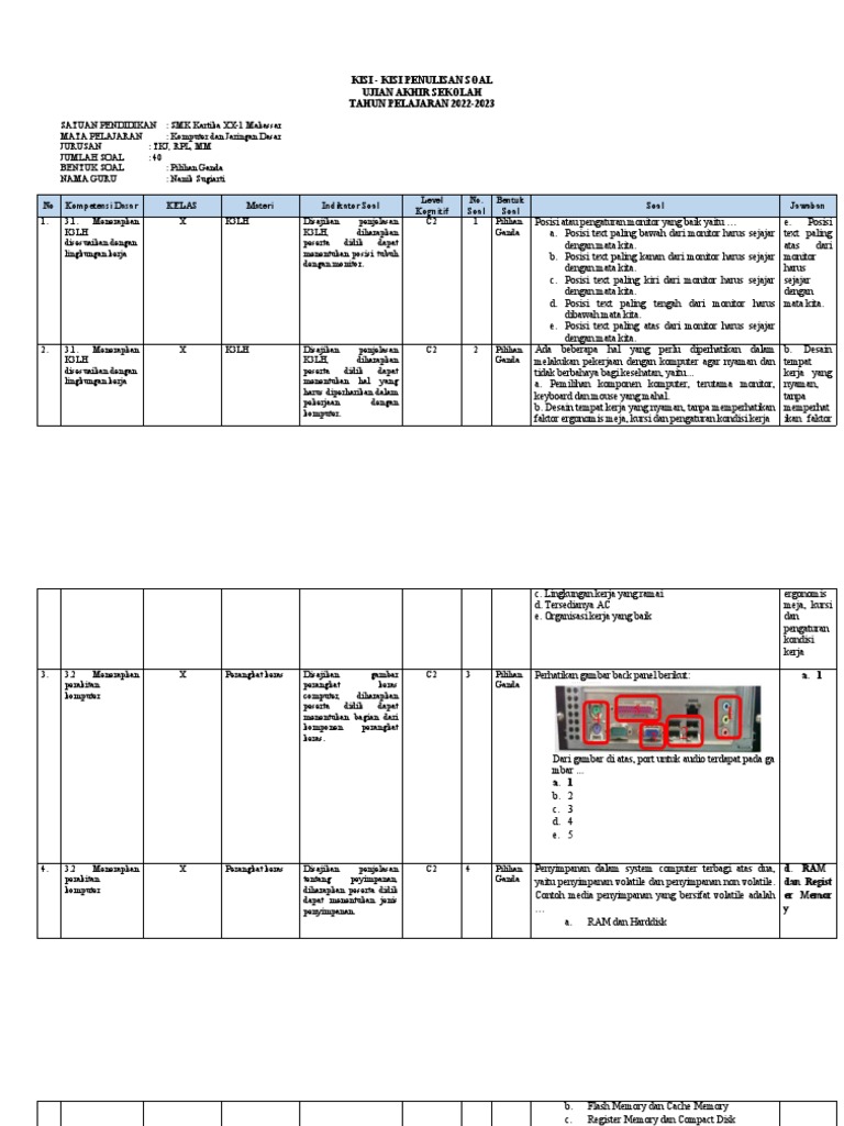 FORMAT KISI-KISI UAS 2022-2023 Komputer Dan Jaringan Dasar | PDF