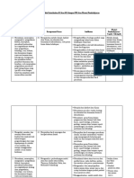 [4] Analisis KI KD Dg IPK Dan Materi Pembelajaran