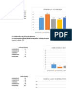 Grafik Gizi 2022