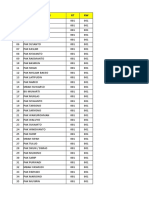 Master Daftar Calon Penerima Daging Qurban 1444 H Desa Totogan 2023