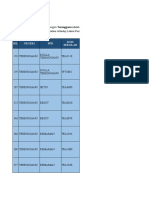 2 - Zon 9 - Terengganu - Distribution LIst