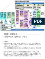 計量法の目的と制度の体系