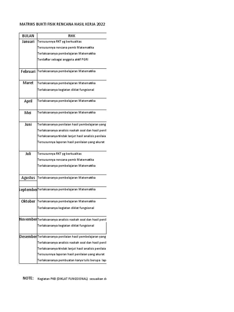 Matriks rhk ekinerja 2022 pdf