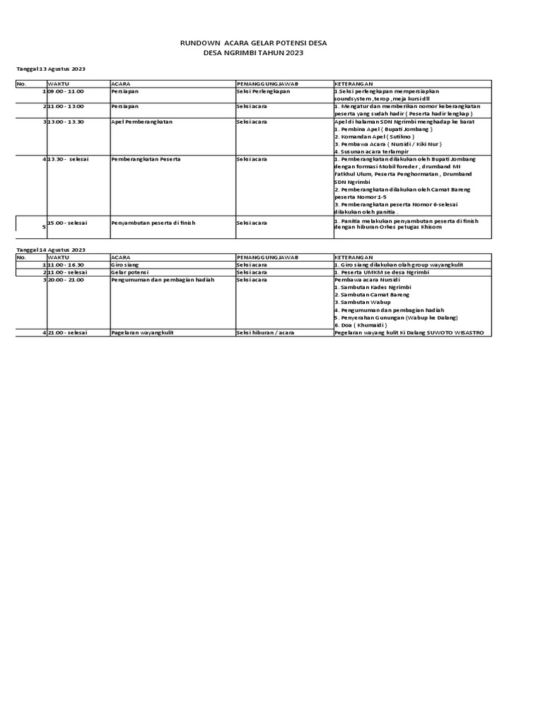 Rundown Acara | PDF
