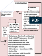 Boom Latinoamericano Mapa Conceptual