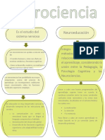 Mapa Conceptual Neurociencia