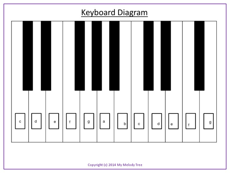 Mazie Hyer - Keyboard White Notes | PDF