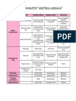 Cuadro Comparativo "Arritmias Cardiacas"