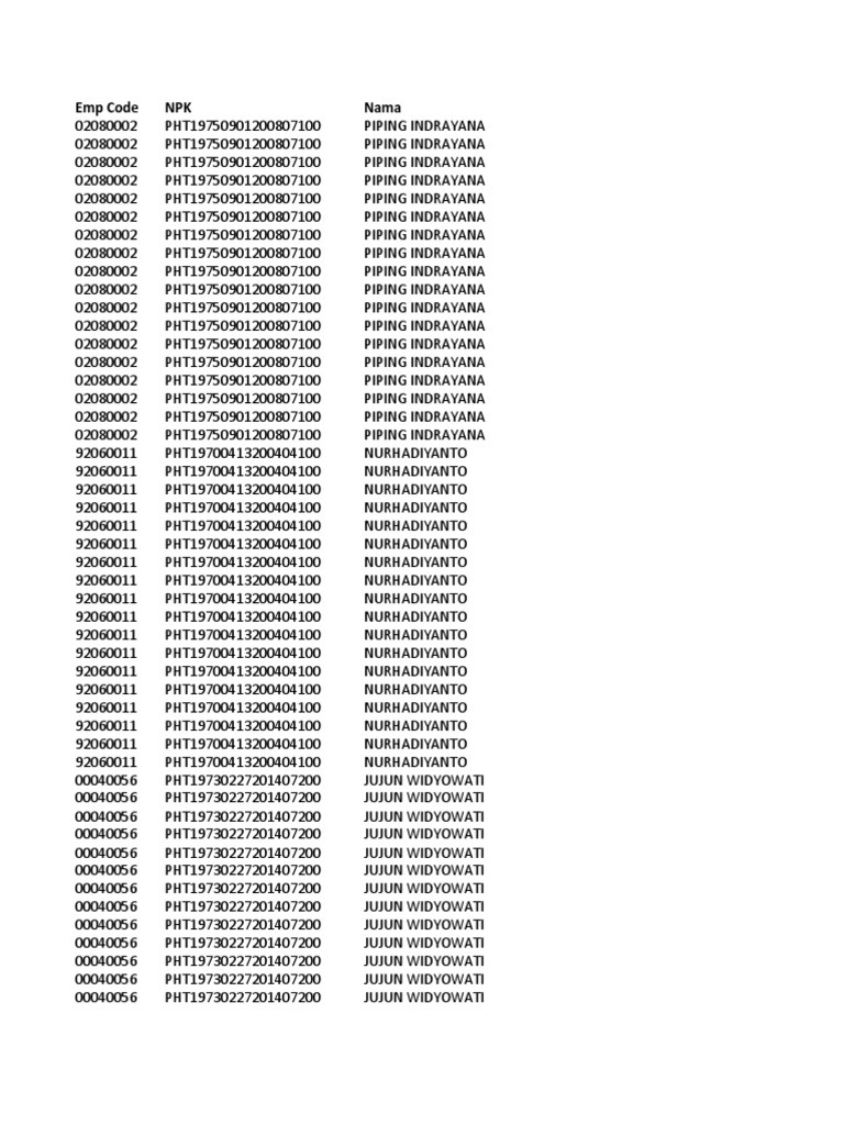 Employee Codes and Names List | PDF