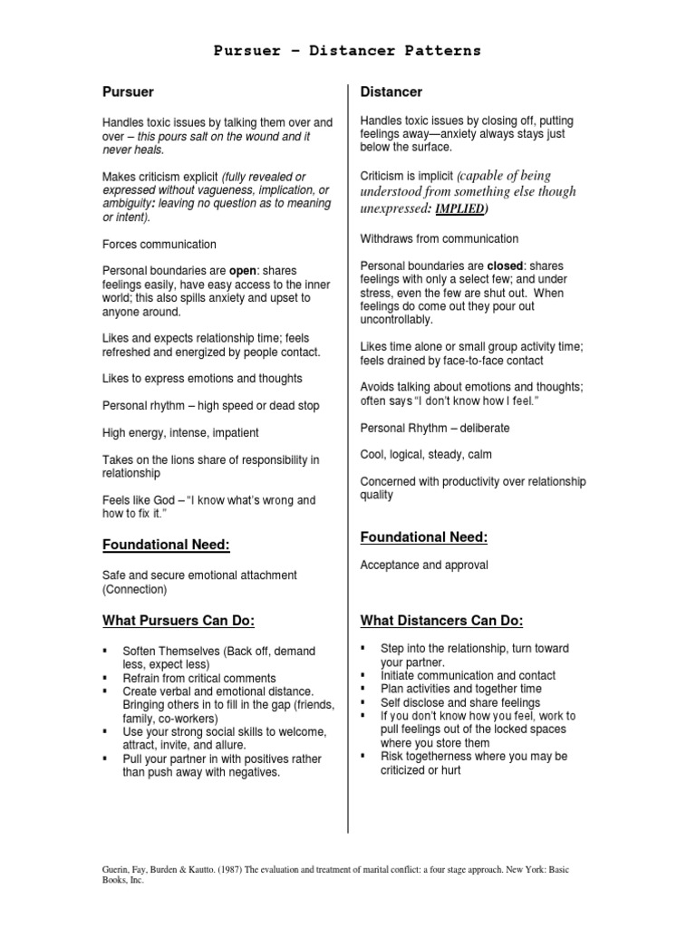 Pursuer-Distancer Relationship Dynamics | PDF | Communication | Thought